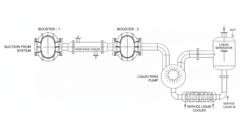 Mechanical Vacuum Booster Construction